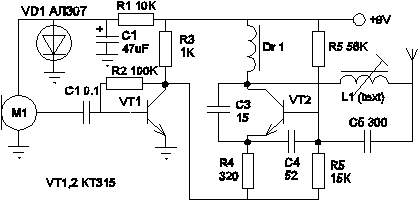   27 MHz