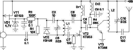   65...108 MHz