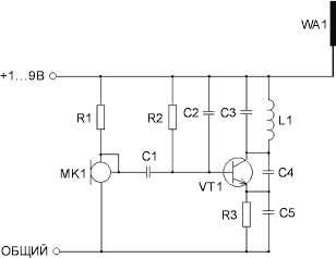    96-108 MHz